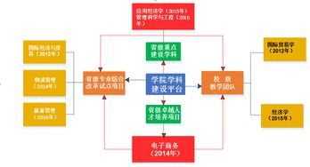 学院简介