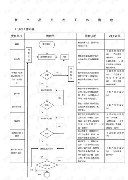 新产品开发工作流程.pdf资源 csdn文库