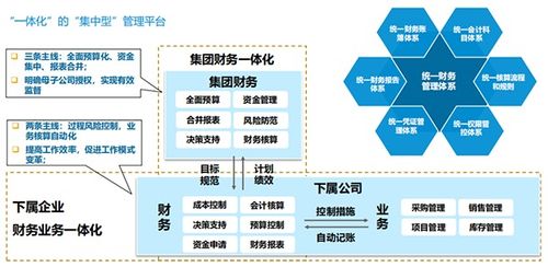 生物制药企业erp 智慧发展的 对症之药 ,精细化财务管理体系